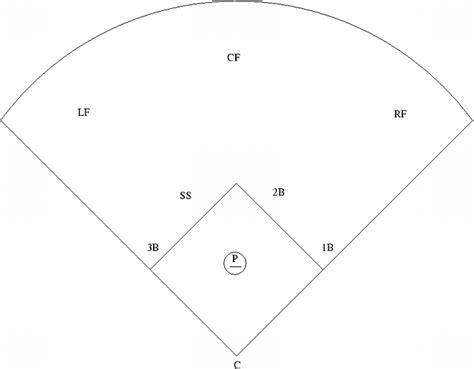 Baseball Field Positions Printable